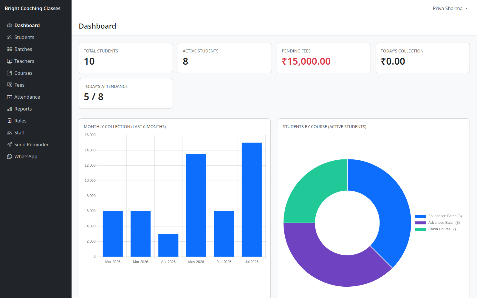 AcademyFlow Dashboard screen